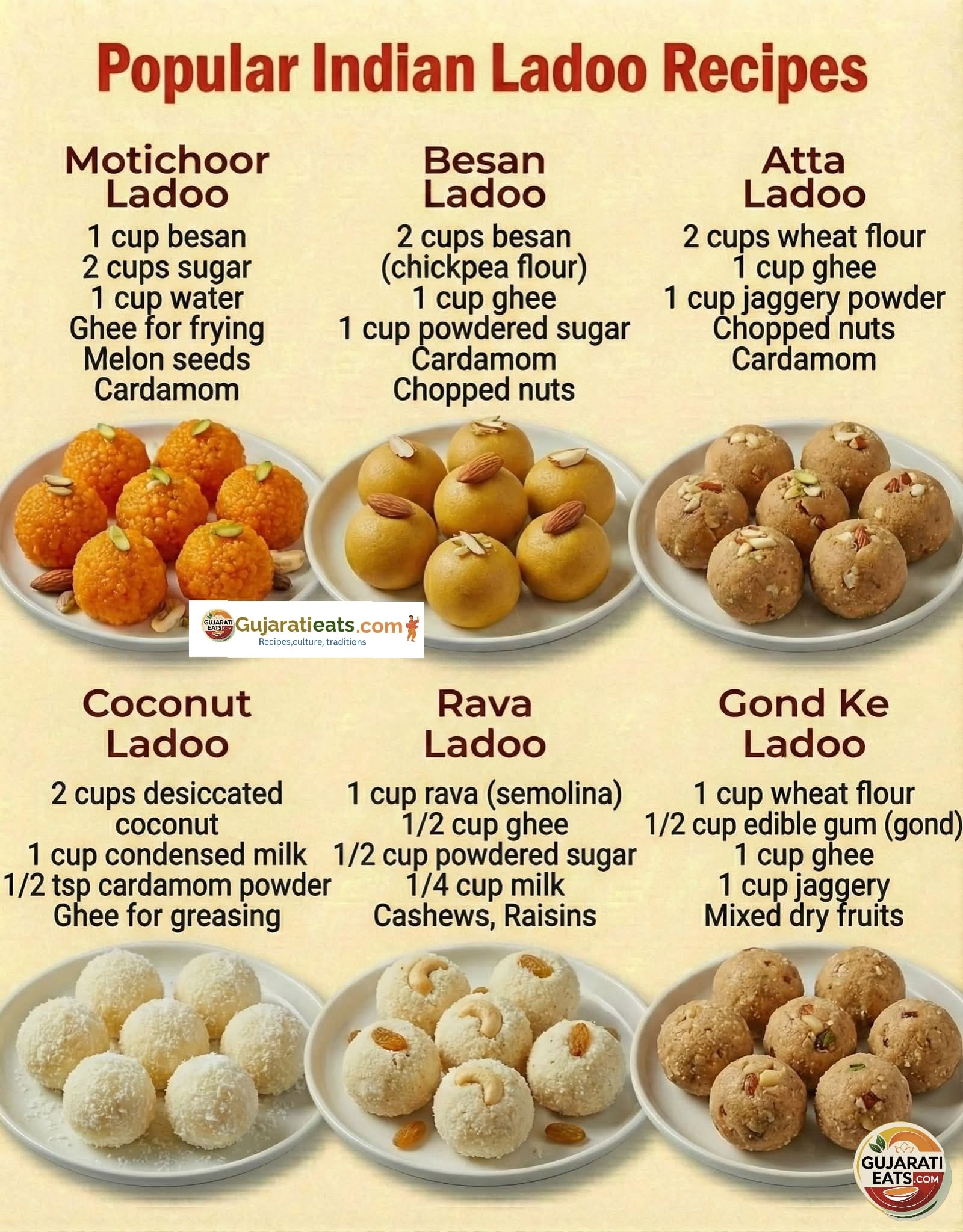 Gond Ke Ladoo Recipe - Edible Gum Ladoo